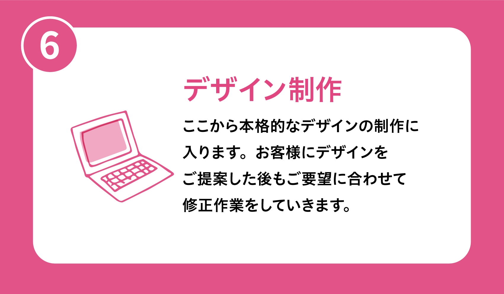 制作の流れ⑥デザイン制作