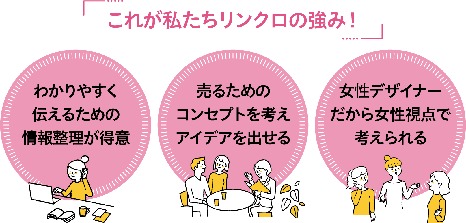 「これが私たちリンクロの強み！」わかりやすく伝えるための情報整理が得意！売るためのコンセプトを考えアイデアを出せる！女性デザイナーだから女性視点で考えられる！