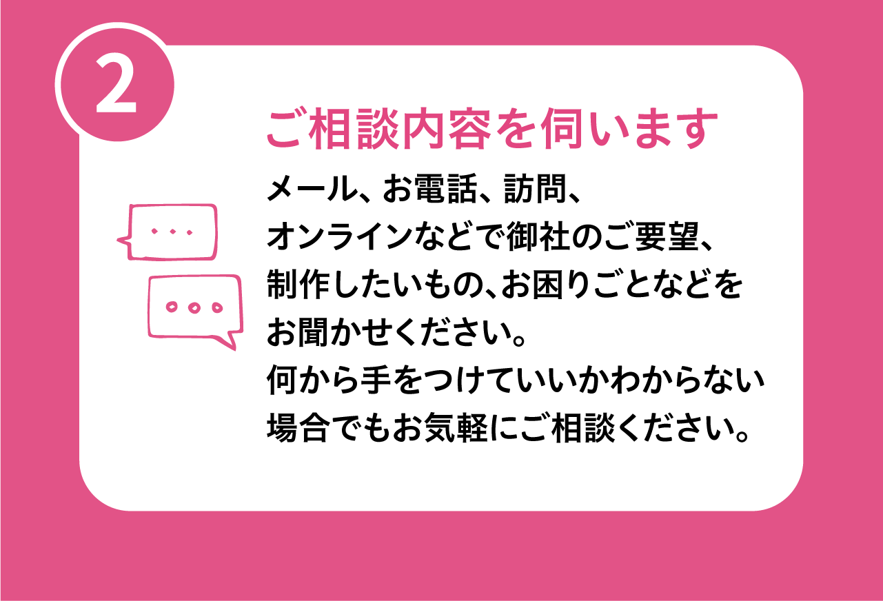 制作の流れ②ご相談内容を伺います