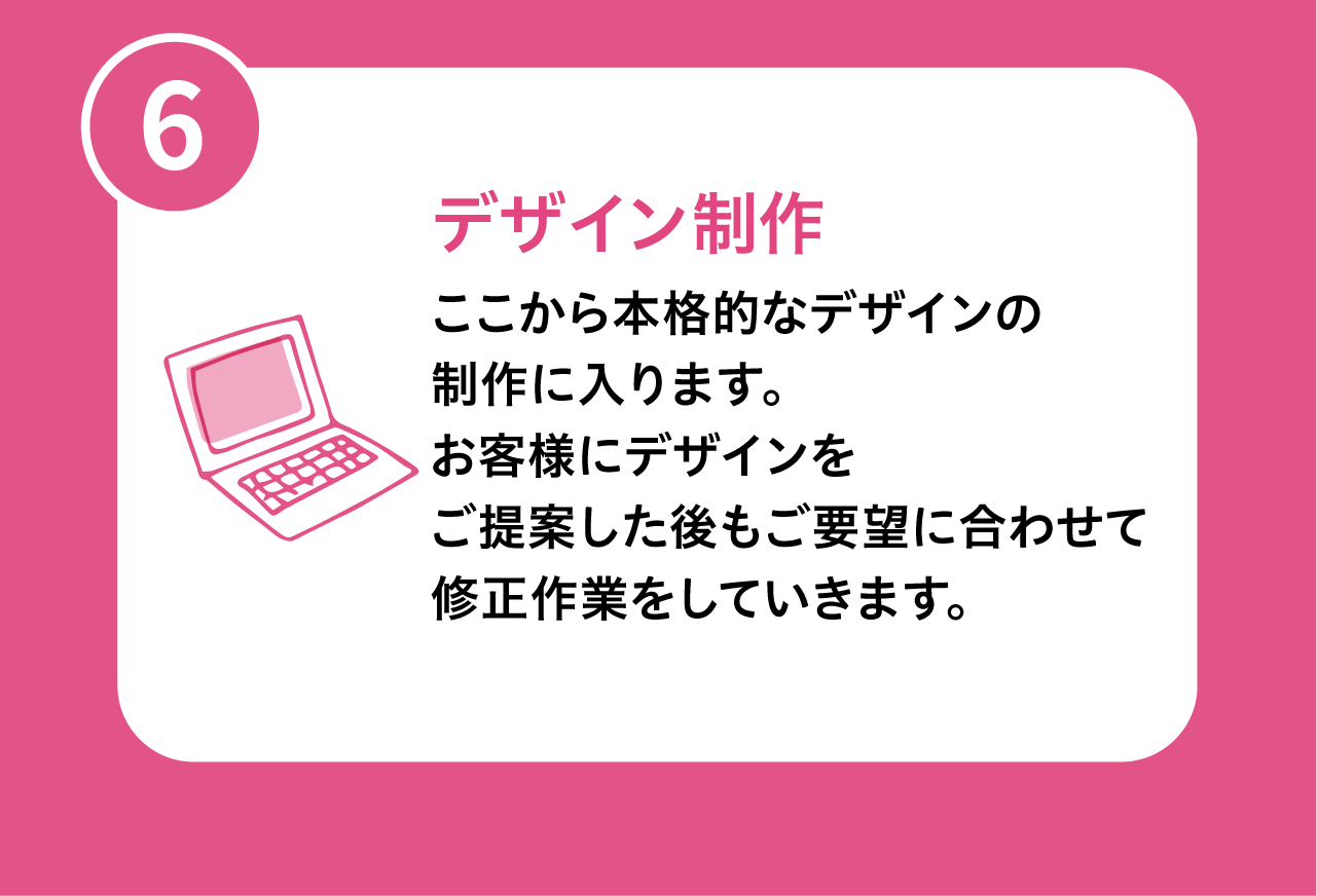 制作の流れ⑥デザイン制作