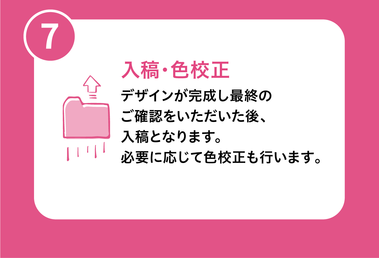 制作の流れ⑦入稿・色校正